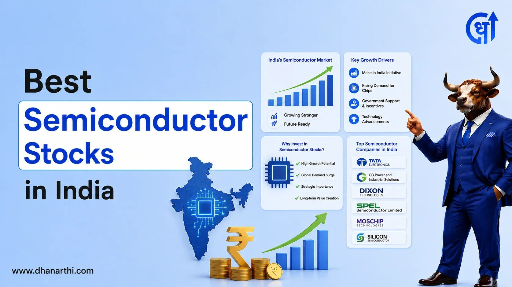 Best Semiconductor Stocks in India (August 2026)