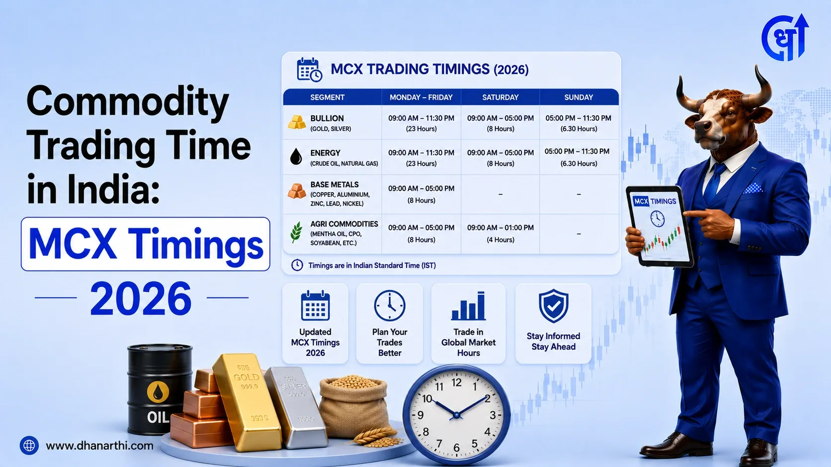 Commodity Trading Time in India: MCX Timings 2026