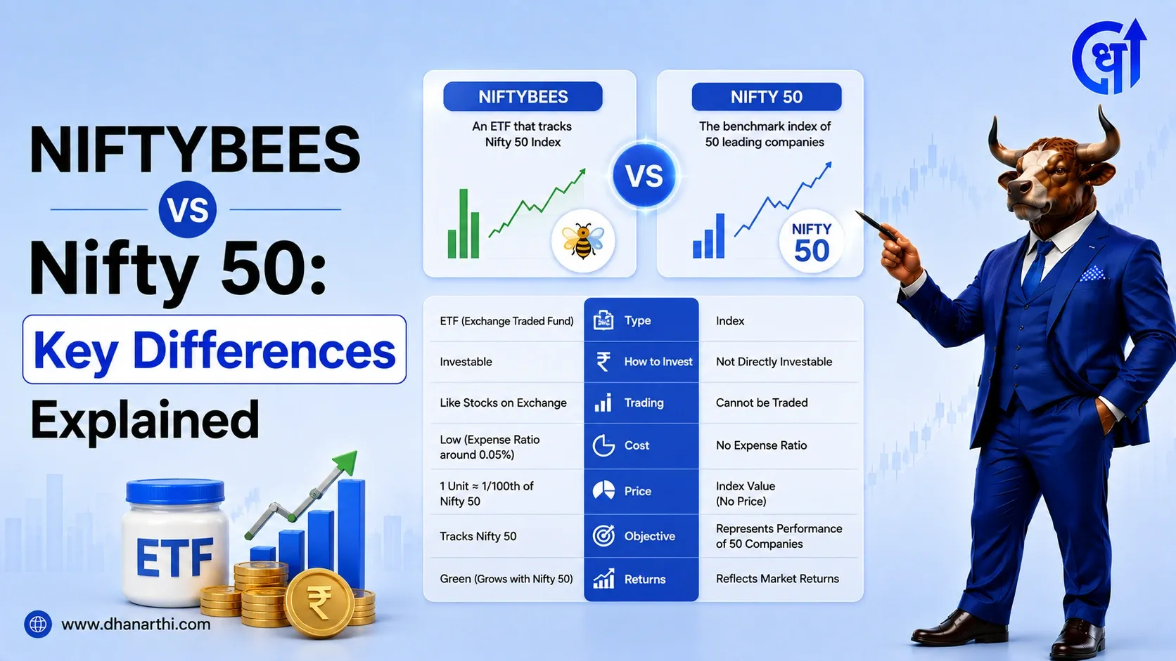 NIFTYBEES vs Nifty 50: Key Differences Explained