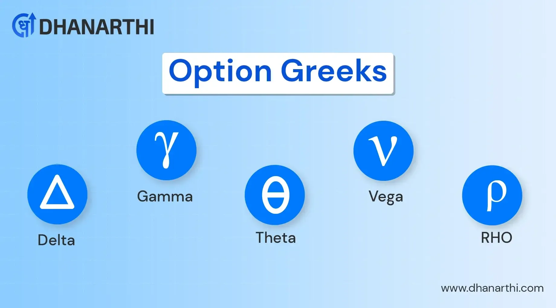 What Are Option Greeks? | Delta, Gamma, Theta & Vega