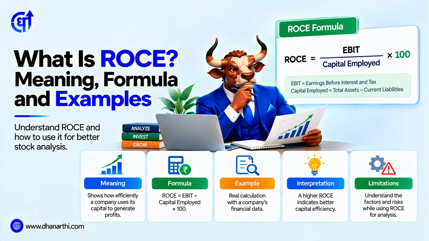 What Is ROCE? Meaning, Formula and Examples