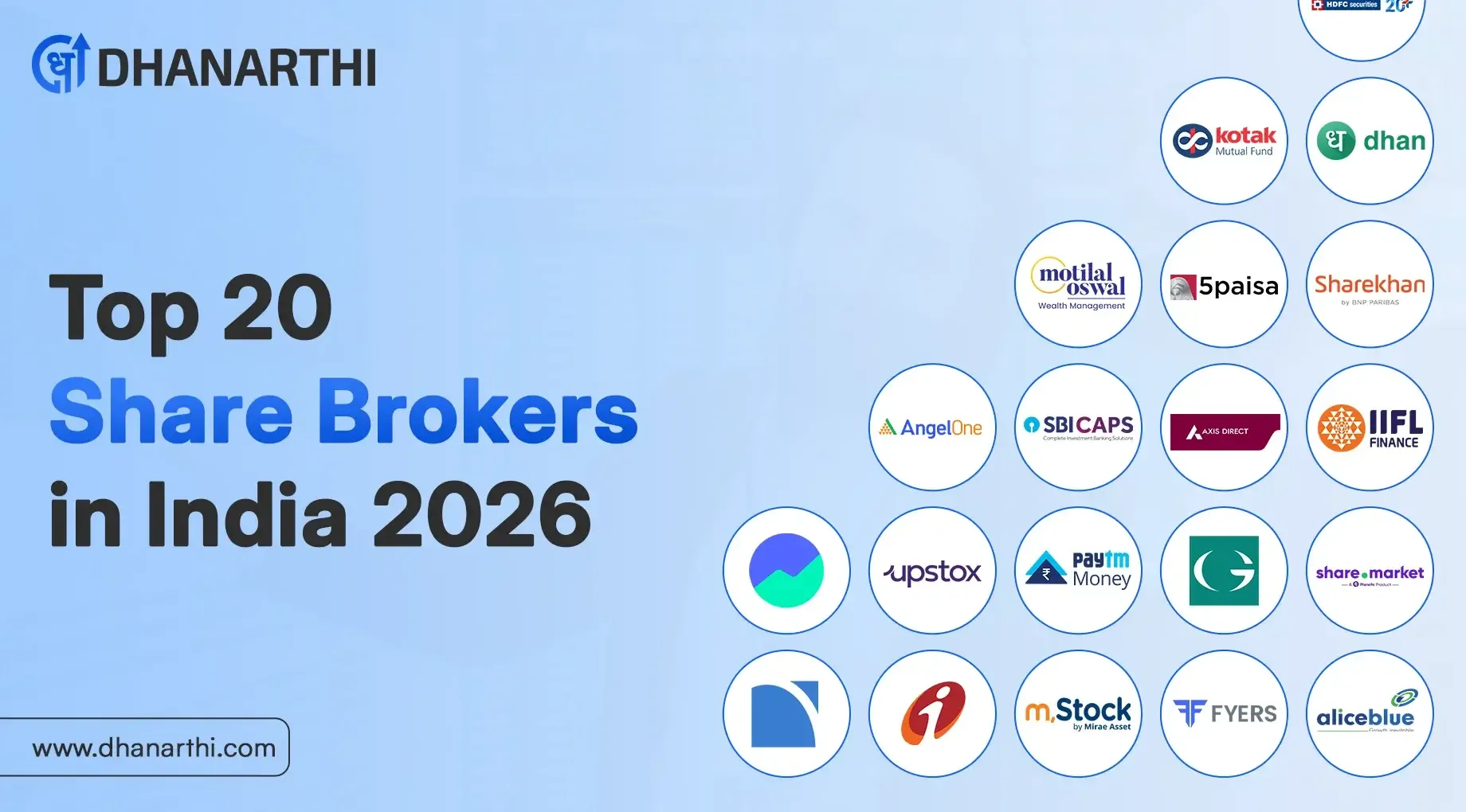 Top 20 Share Brokers in India 2026