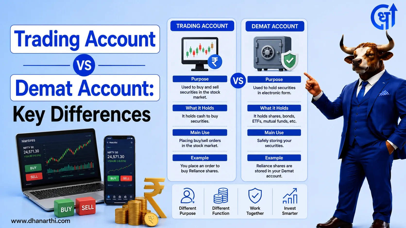 Trading Account vs Demat Account: Key Differences