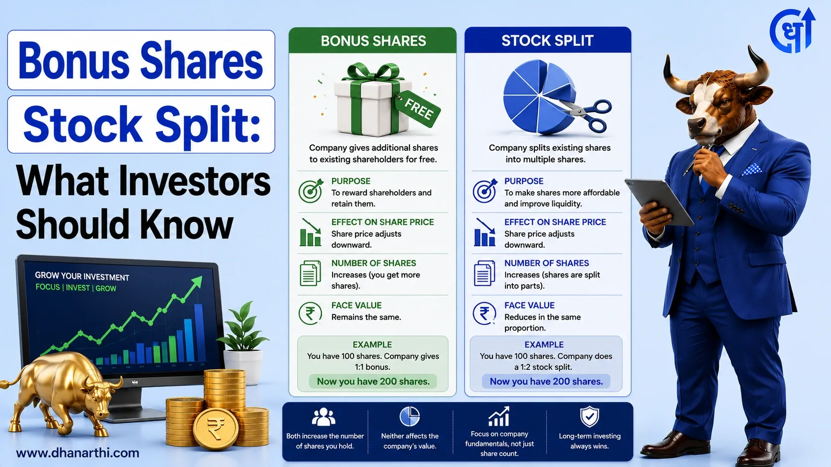 Bonus Issue vs Stock Split: Key Differences
