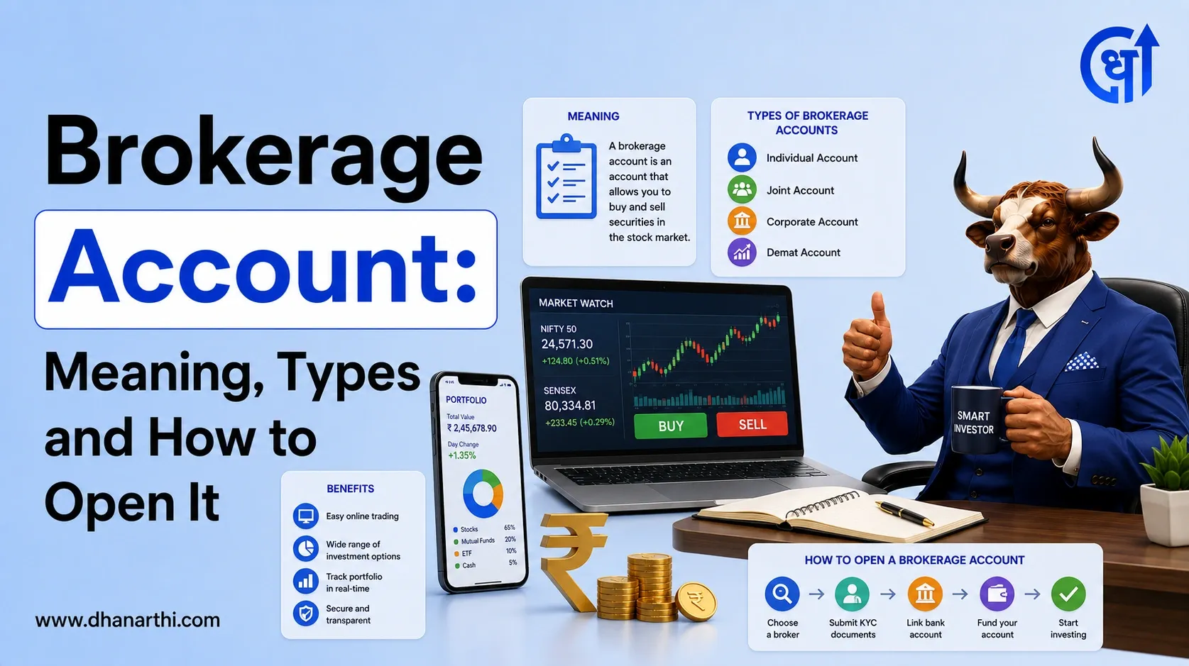 Brokerage Account: Meaning, Types and How to Open It