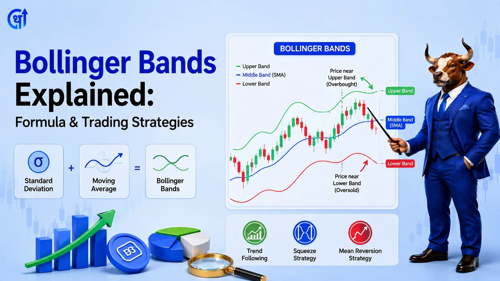 Bollinger Bands Explained: Formula & Trading Strategies