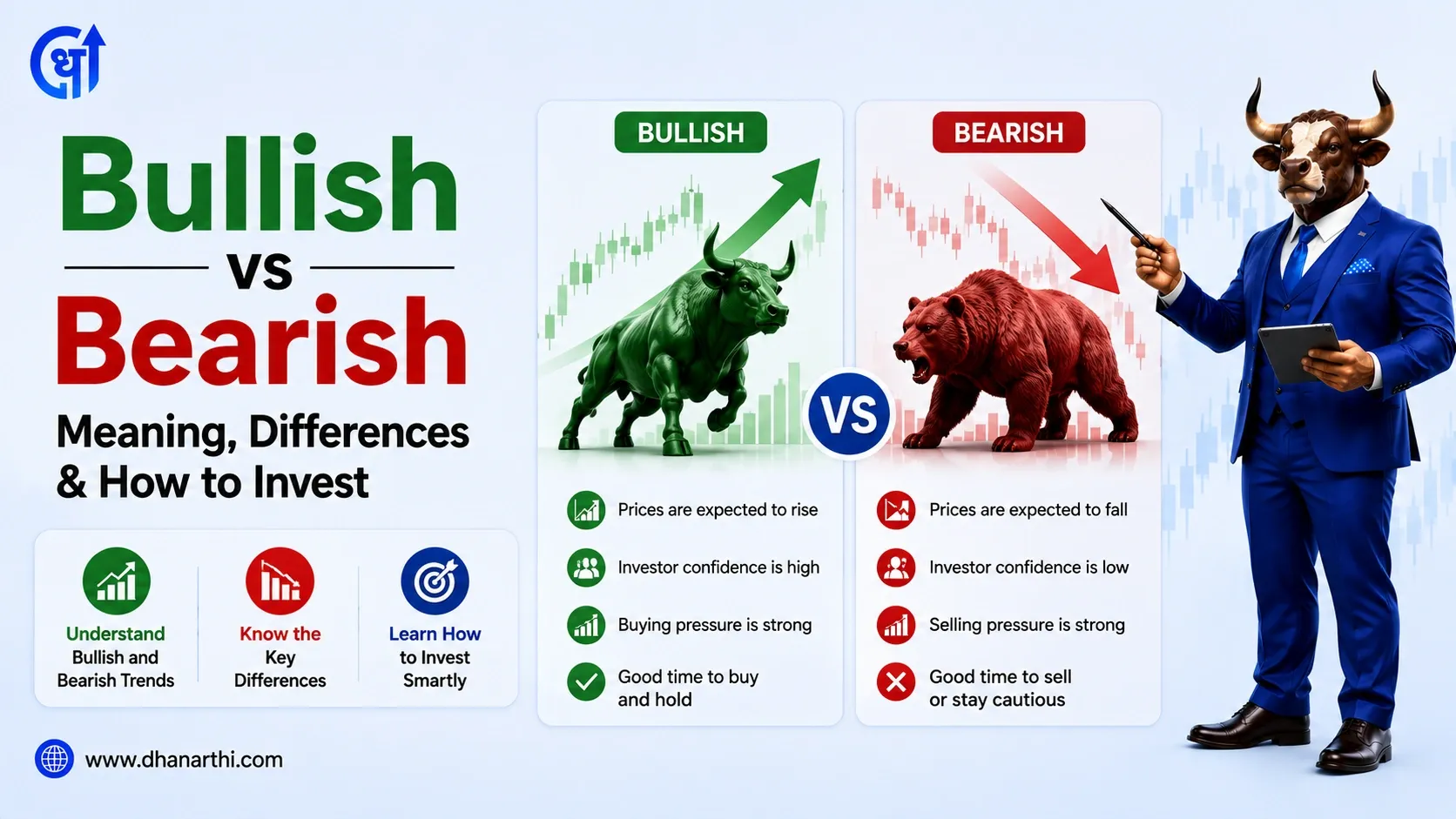 Bullish vs Bearish: Meaning, Differences & How to Invest