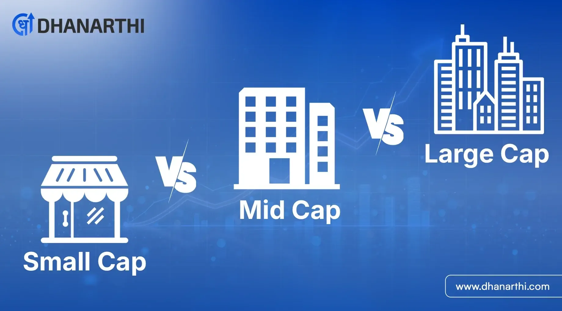 Large Cap vs Mid Cap vs Small Cap: Difference & Guide