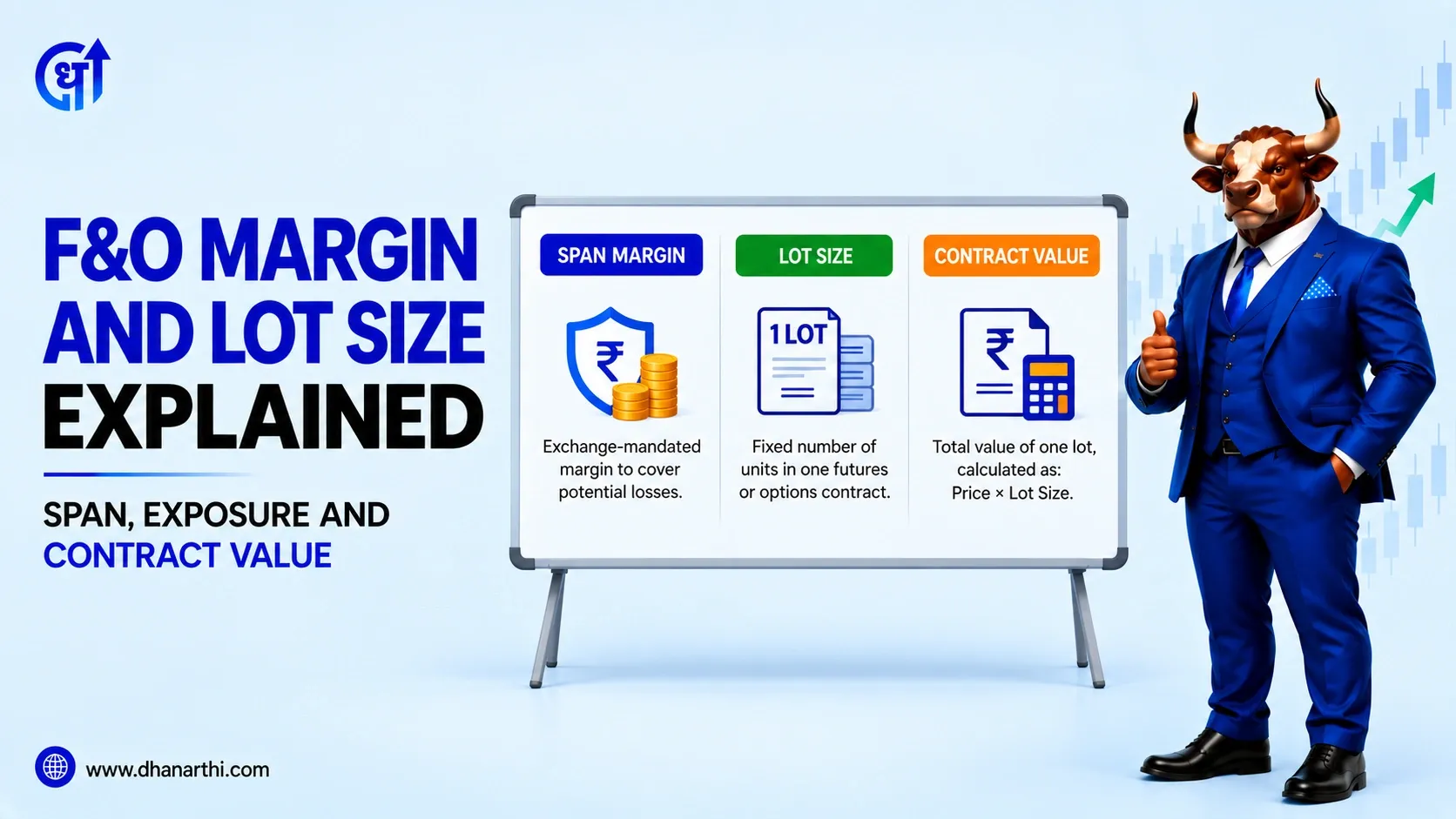 F&O Margin and Lot Size Explained: SPAN & Exposure