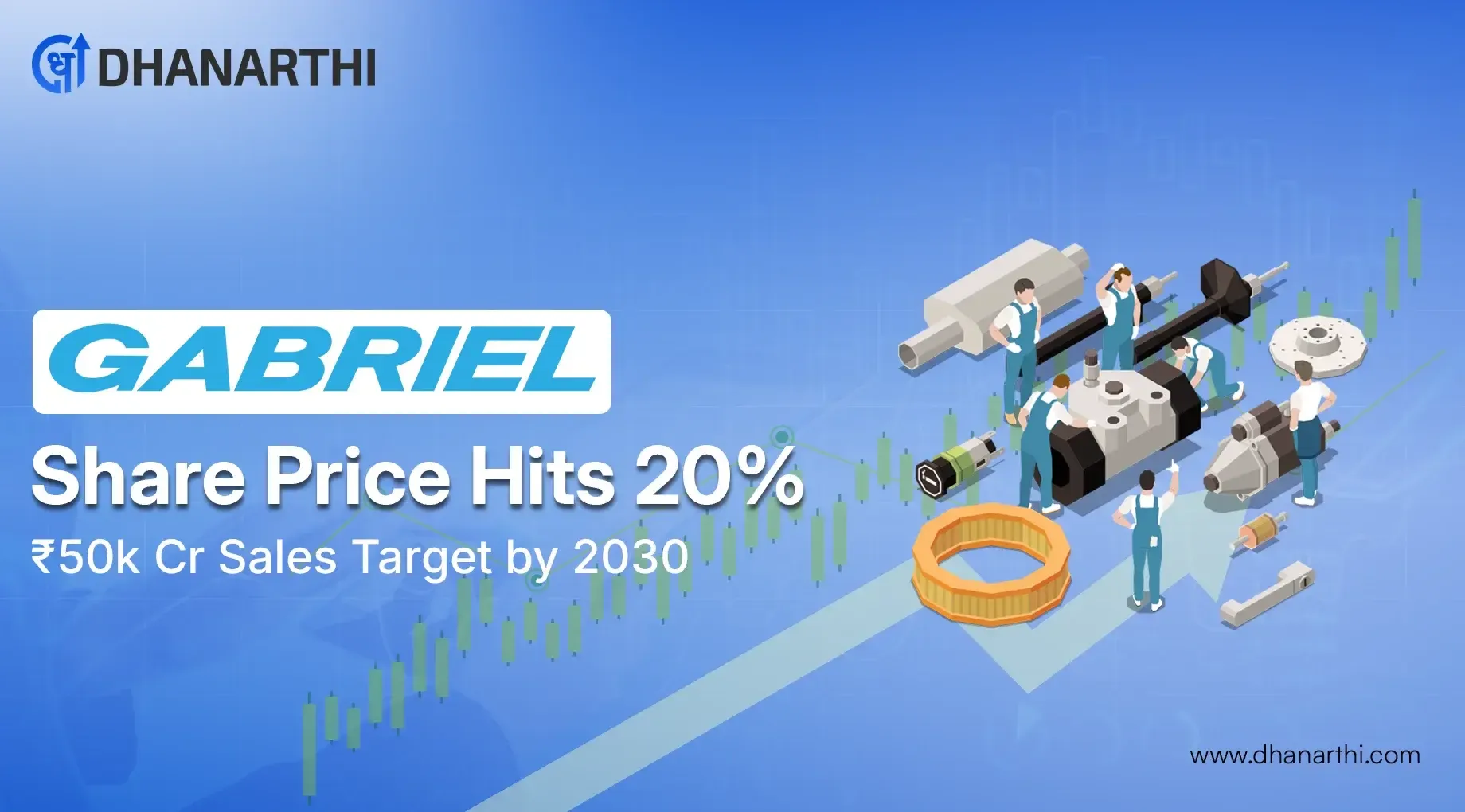 Gabriel Share Price hits 20% : ₹50k Cr Sales Target by 2030