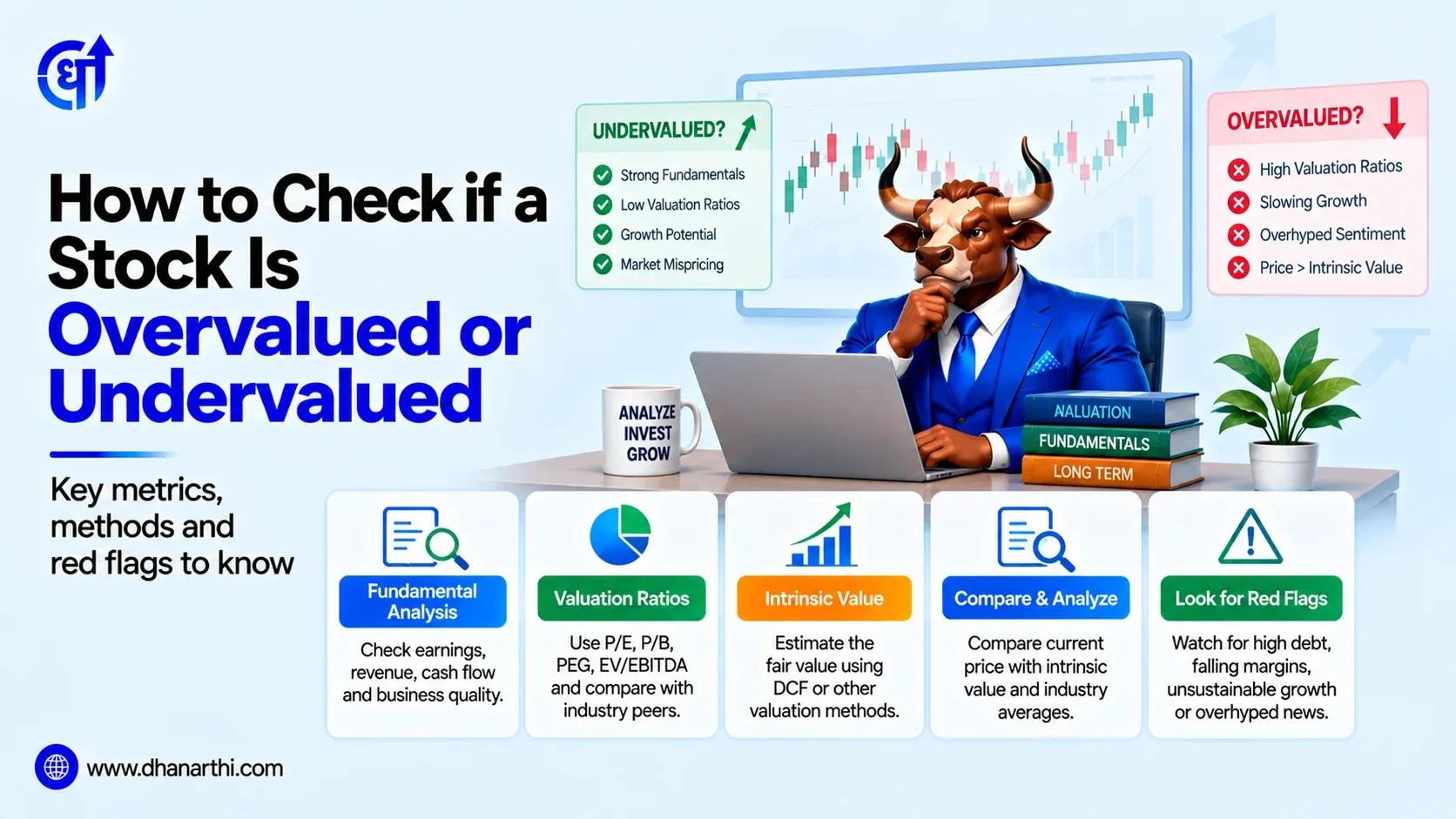 How to Check if a Stock Is Overvalued or Undervalued