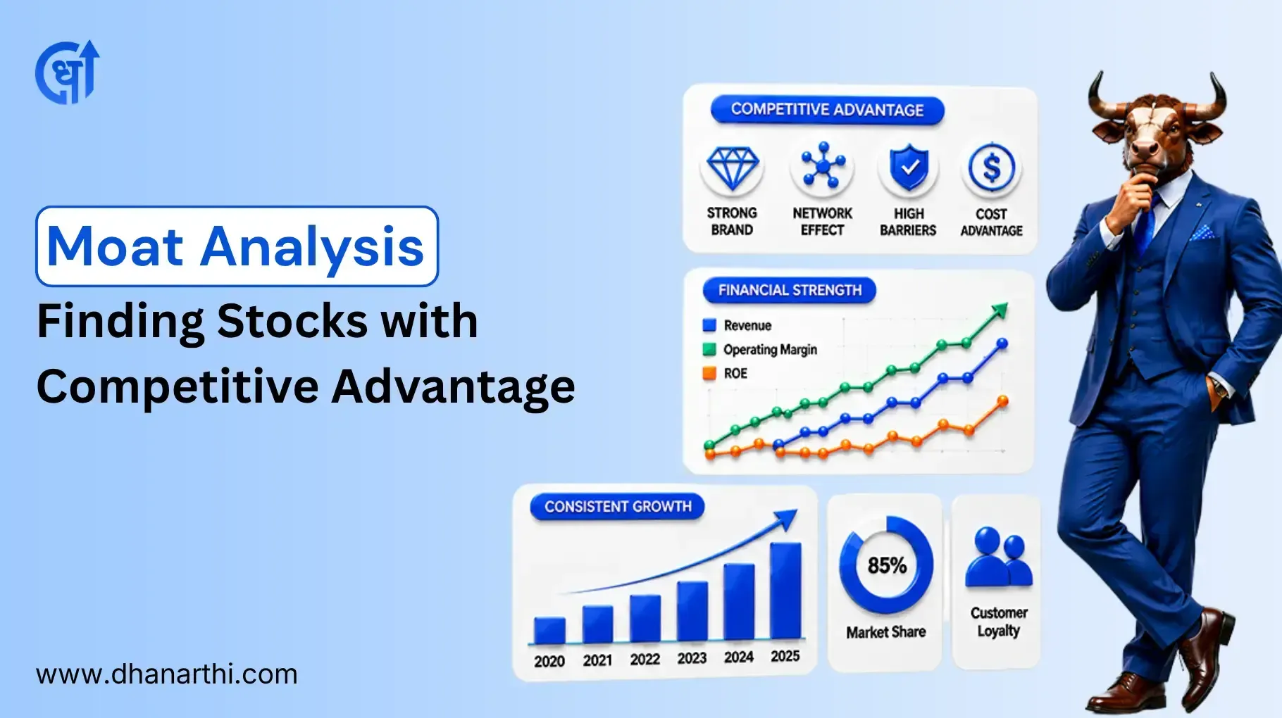 Moat Analysis: Finding Stocks with Competitive Advantage