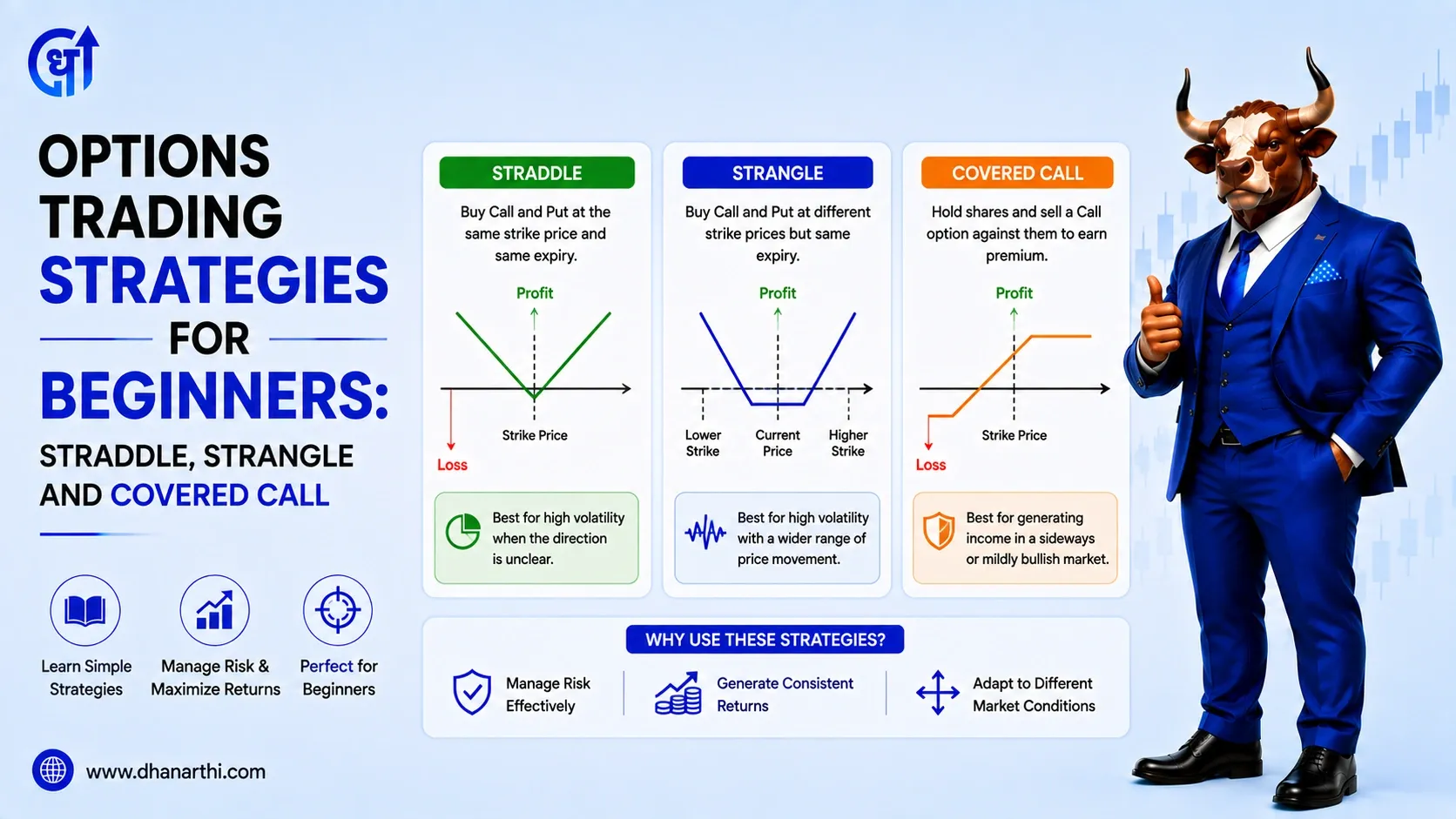 Options Trading Strategies for Beginners: Straddle & More