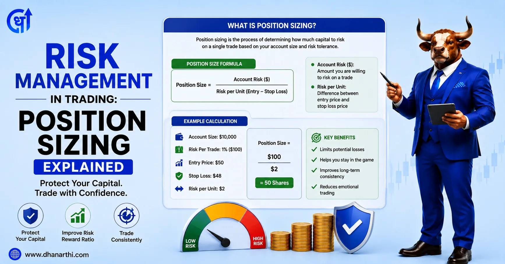 Risk Management in Trading: Position Sizing with Formula
