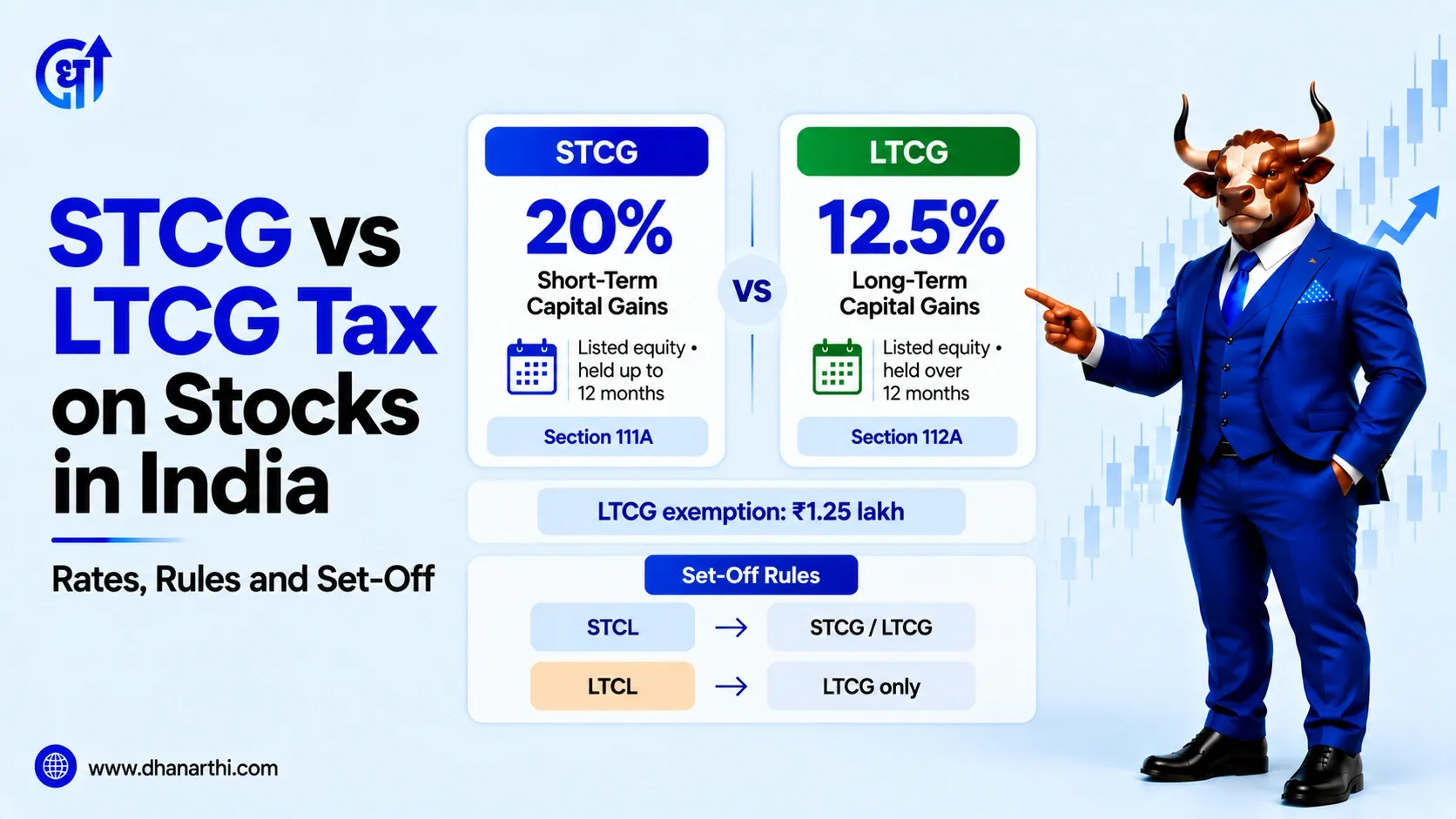 STCG vs LTCG Tax on Stocks in India: Rates & Rules