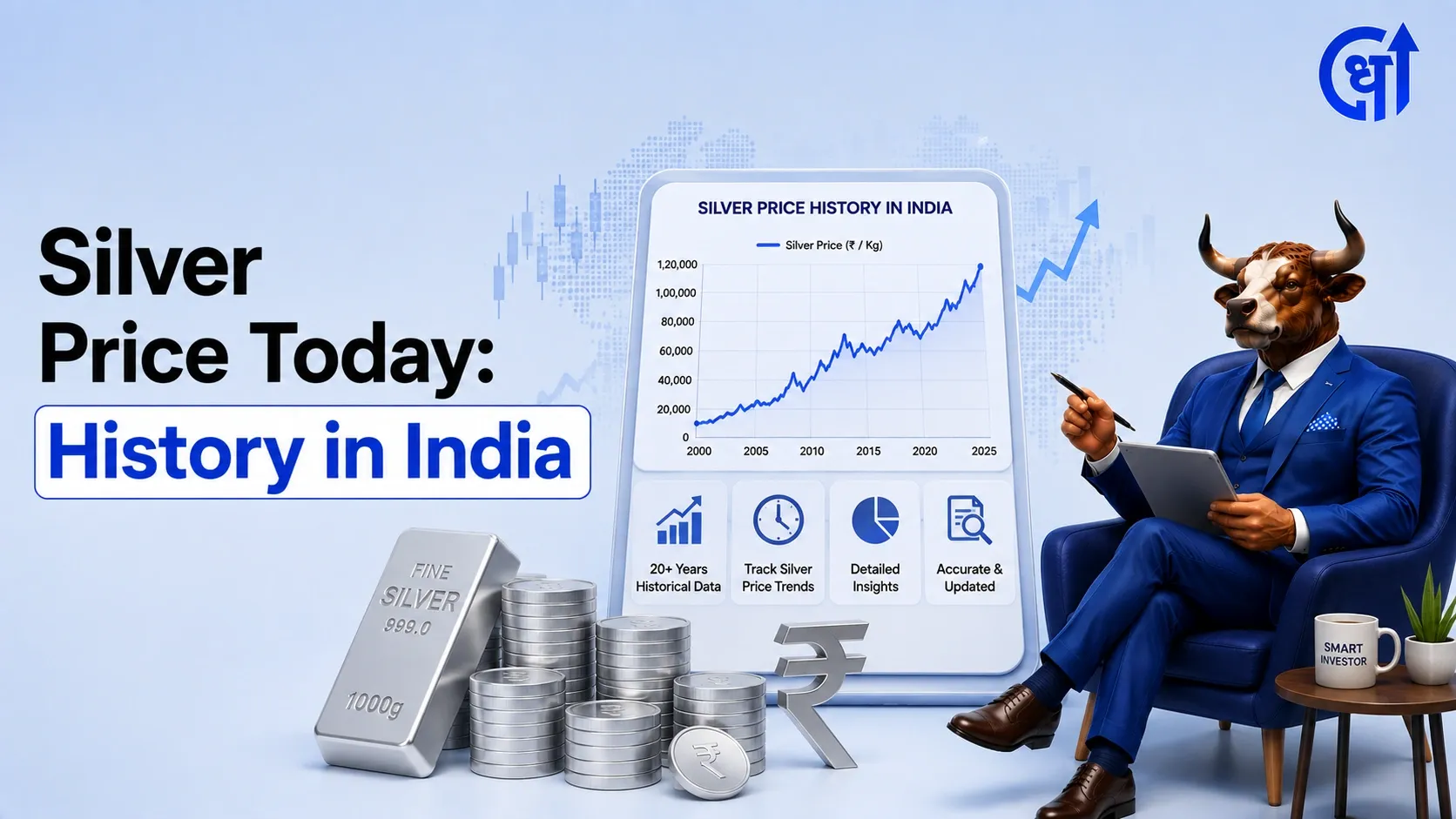 Silver Price Today: History in India (1983-2026)