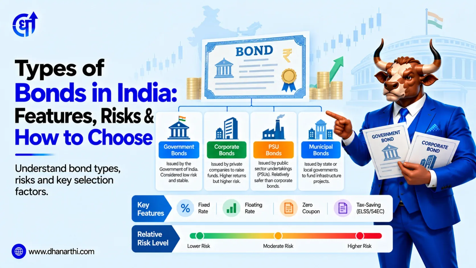 Types of Bonds in India: Features, Risks & How to Choose