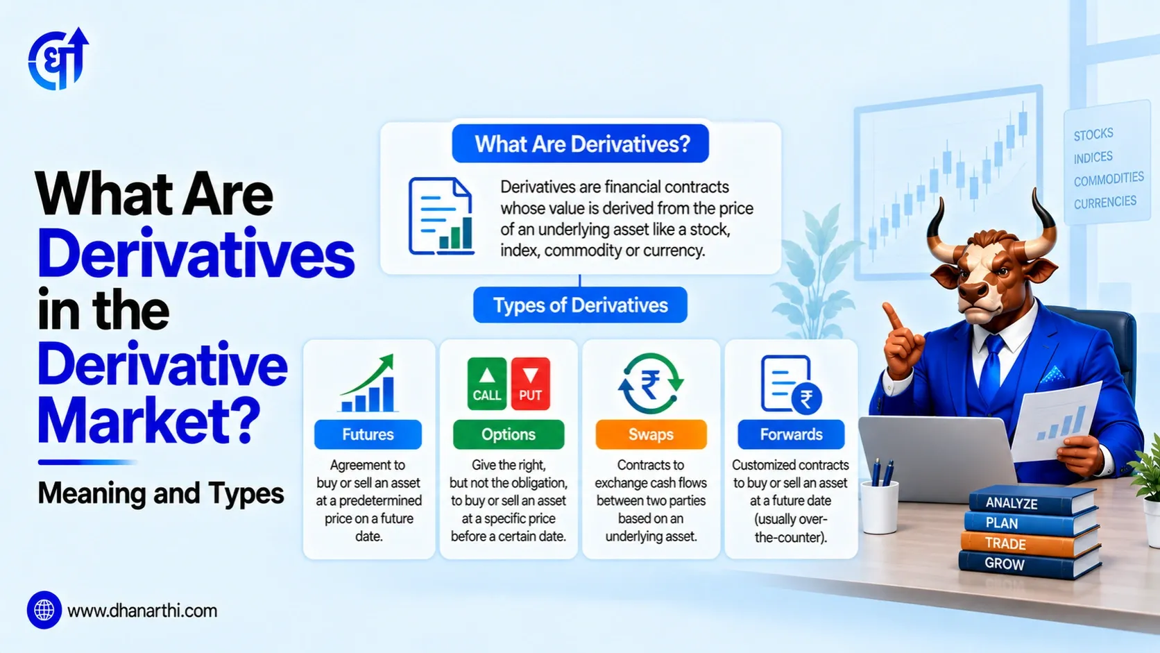 What Are Derivatives in the Derivative Market? Types