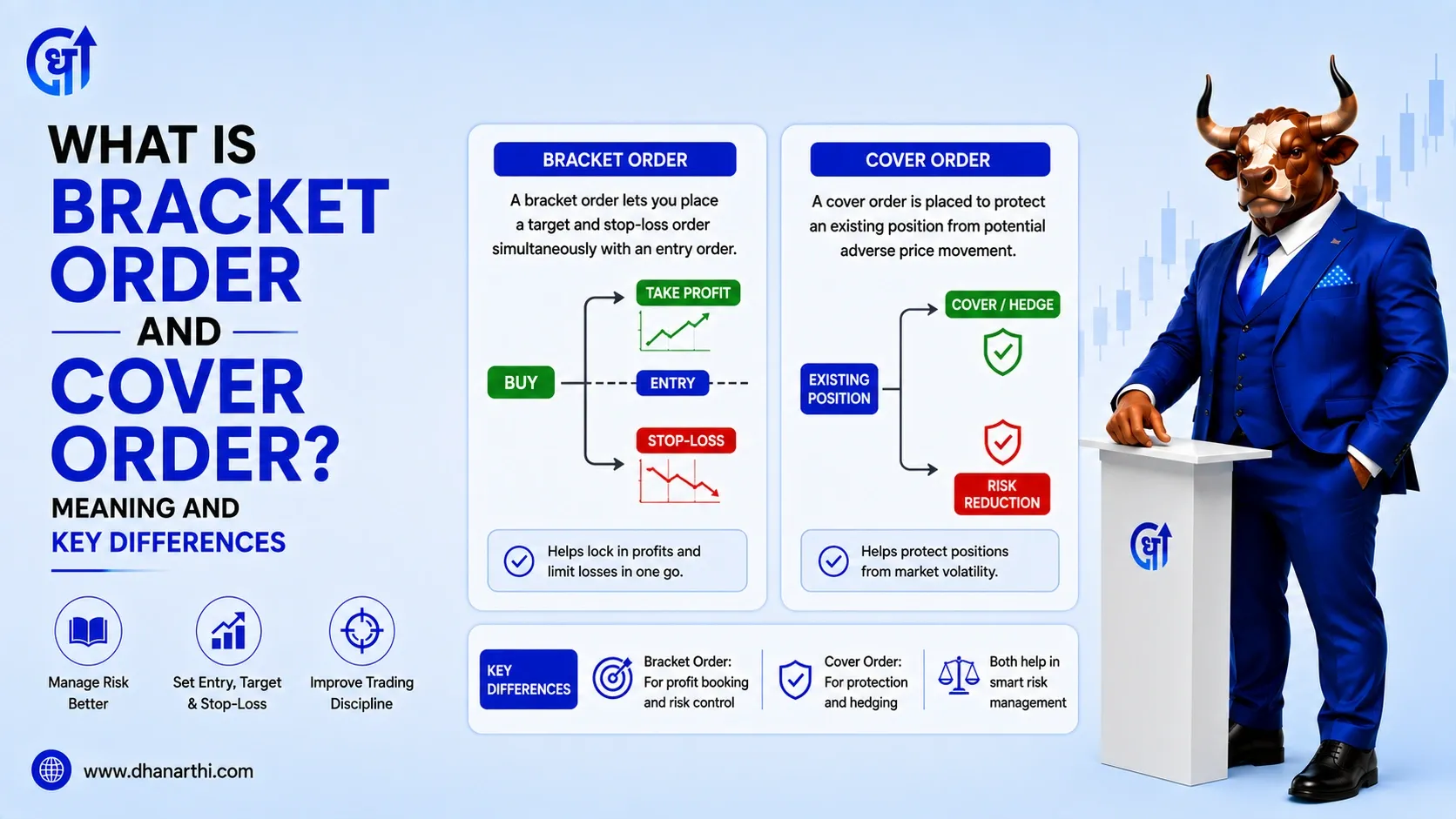 What is Bracket Order and Cover Order? Key Differences