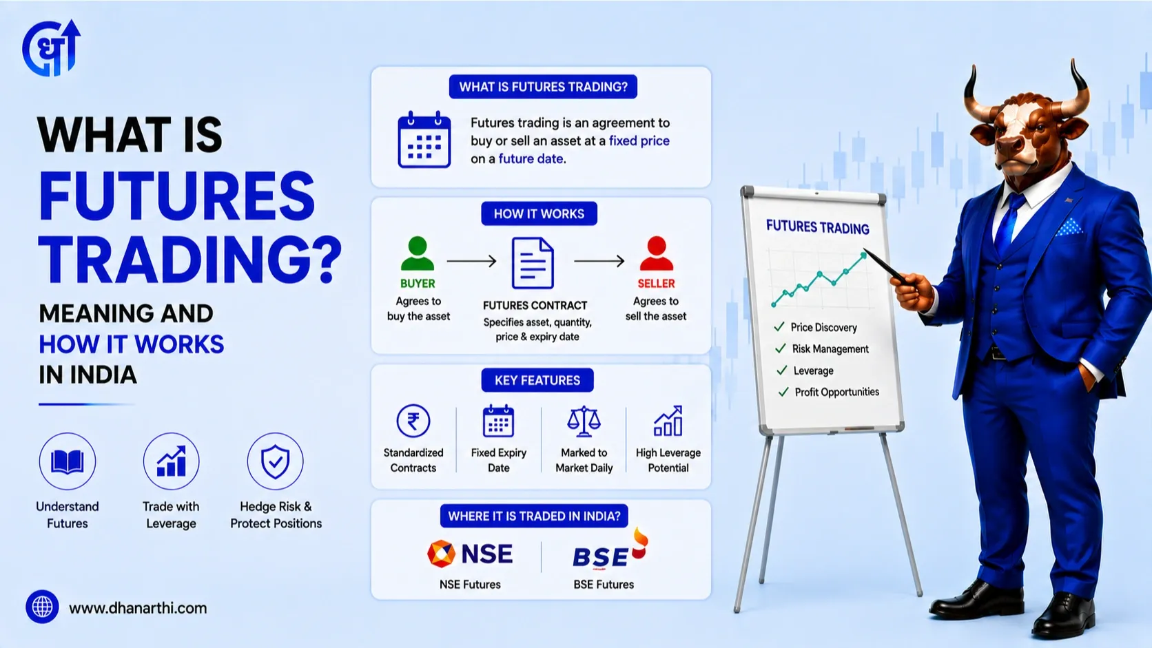 What is Futures Trading? Meaning and How It Works in India