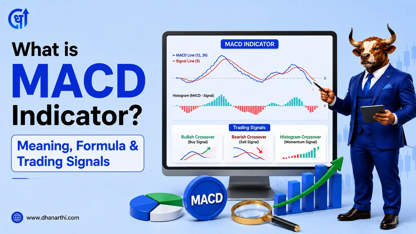 What is MACD Indicator? Meaning, Formula & Trading Signals