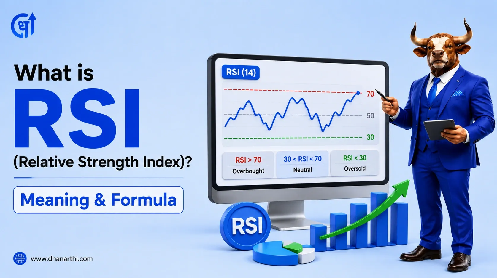 What is RSI (Relative Strength Index)? Meaning & Formula