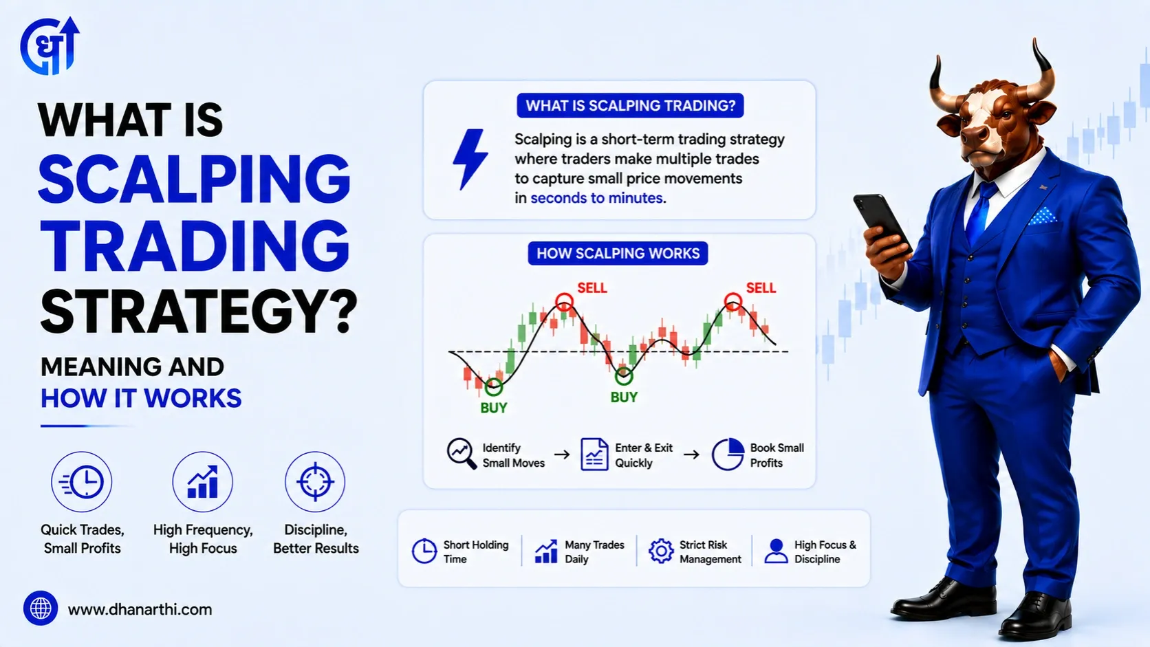 What is Scalping Trading Strategy? Meaning & How It Works