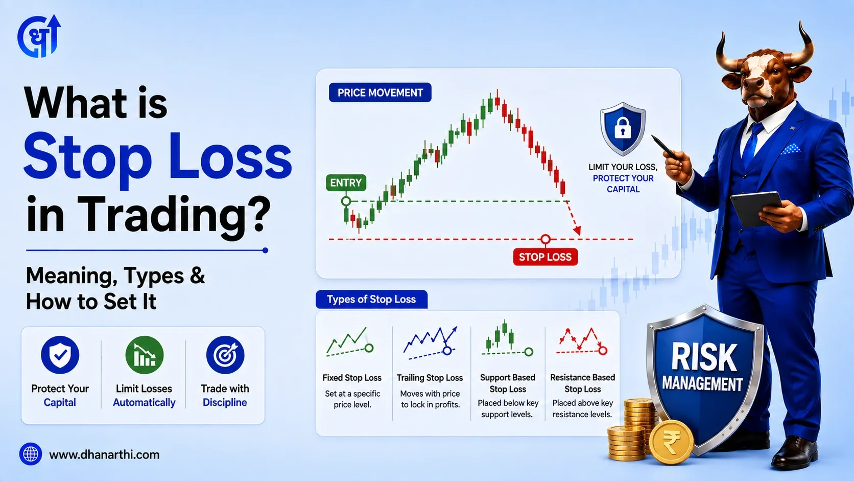 What is Stop Loss in Trading? Meaning, Types & How to Set It