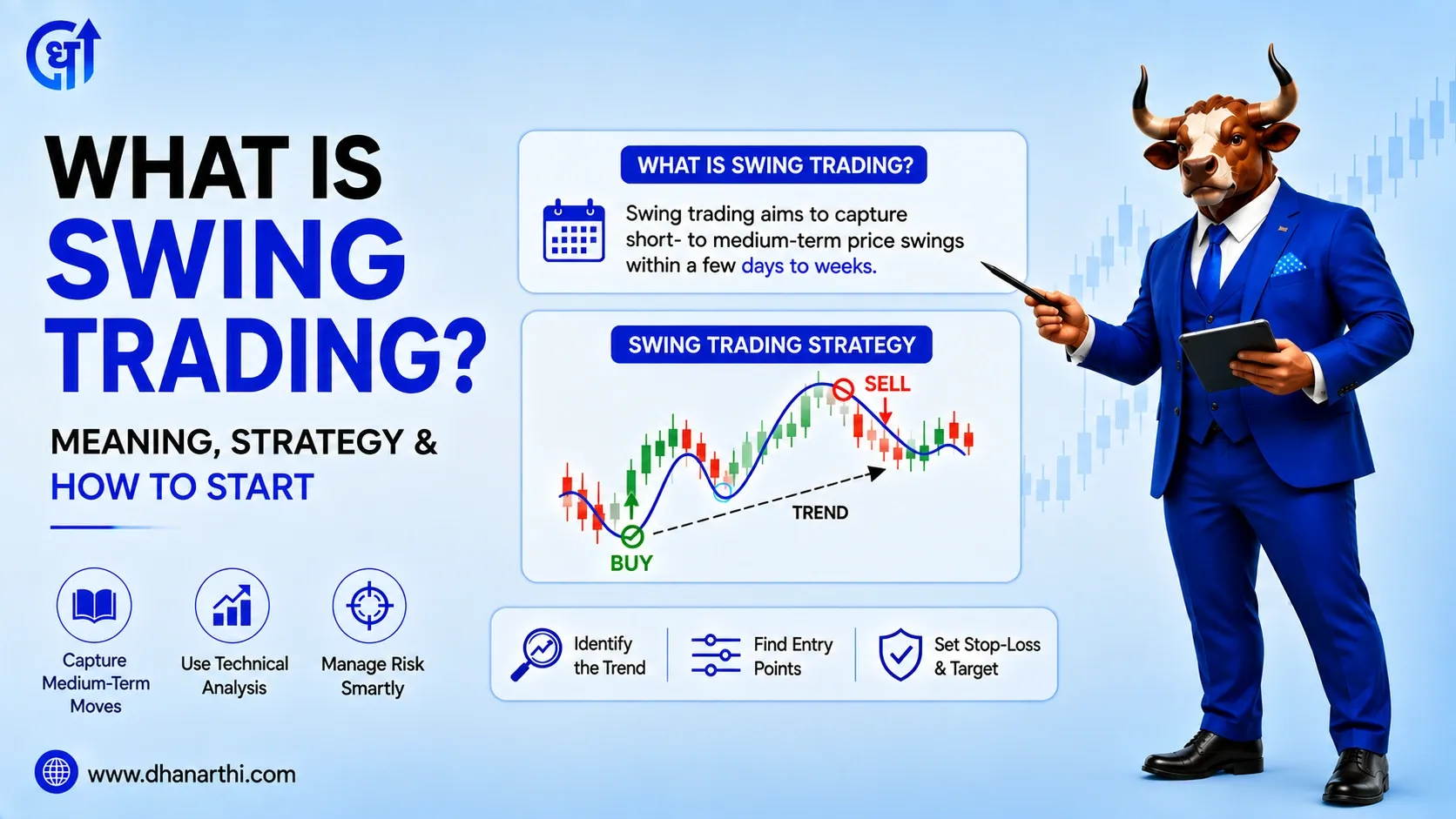 What is Swing Trading? Meaning, Strategy & How to Start