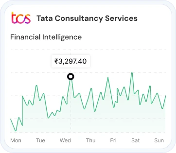 Company_chart