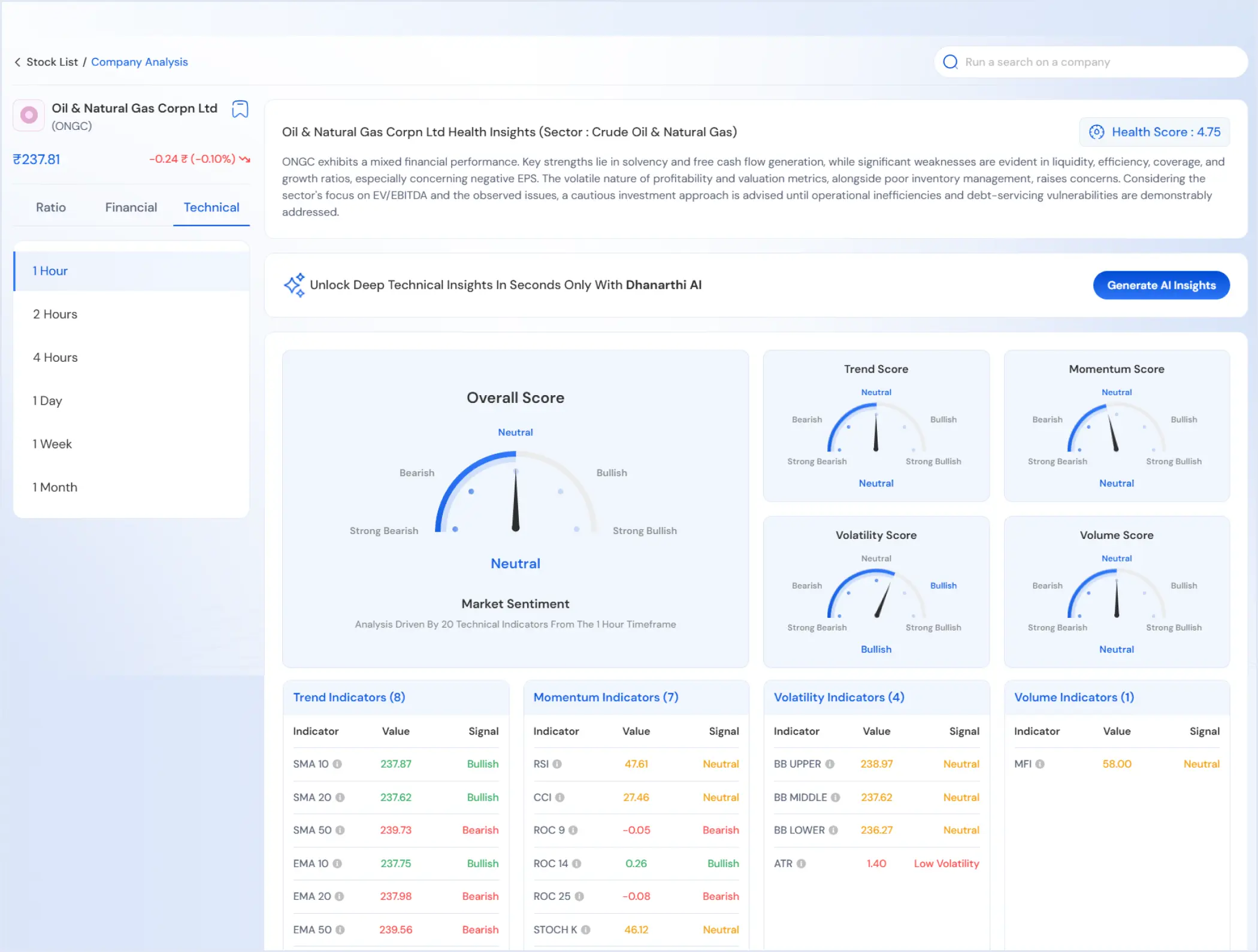 Unlock Multi-Timeframe Technical Intelligence